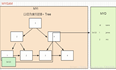 蹊源的Java笔记—Mysql数据库