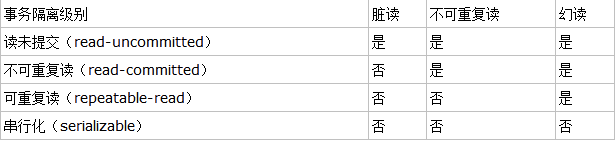 蹊源的Java笔记—Mysql数据库_蹊源_03