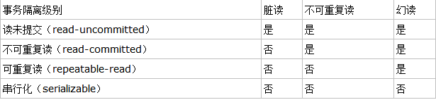 蹊源的Java笔记—Spring_Spring原理_03