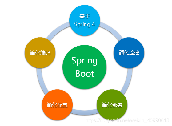 蹊源的Java笔记—Spring_蹊源_04