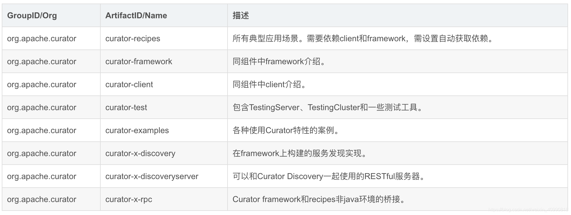 使用Curator来控制ZooKeeper_分布式锁_02