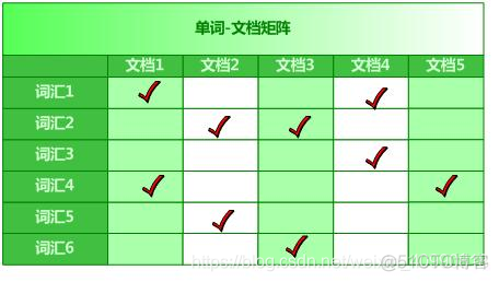 深入探索ES之关于Elasticsearch的基本了解_es