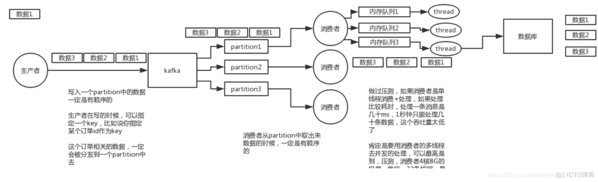 面试中消息队列的问题_数据_02