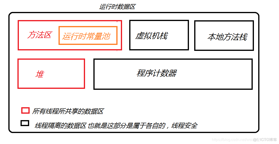 面试中GC的常见问题_java