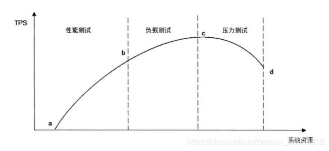 大型网站架构之性能篇_缓存