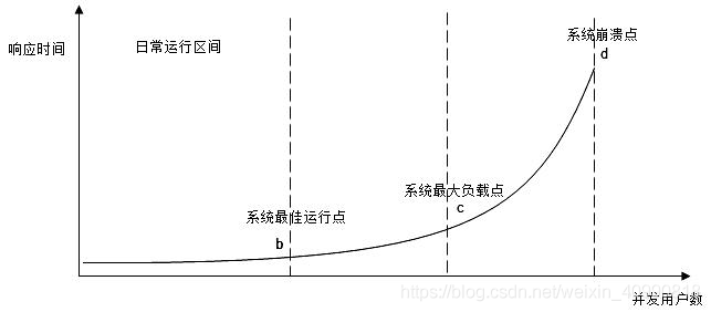 大型网站架构之性能篇_服务器_02