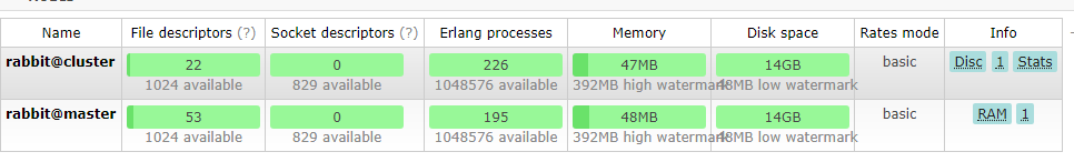 RabbitMQ高可用集群化_erlang