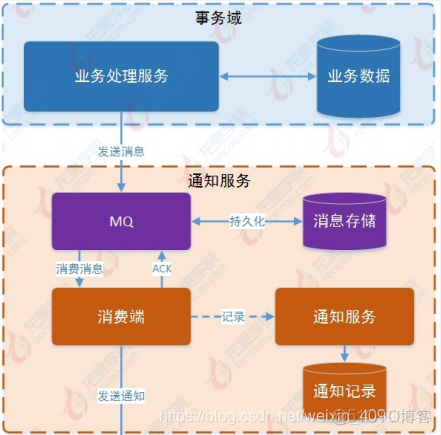 分布式事务和分布式锁_分布式锁_04