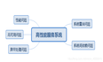 学习高性能服务系统：初步了解