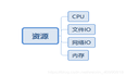 Java分布式应用：性能调优