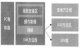 Java分布式应用：深入了解JVM