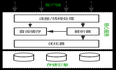 Mysql优化