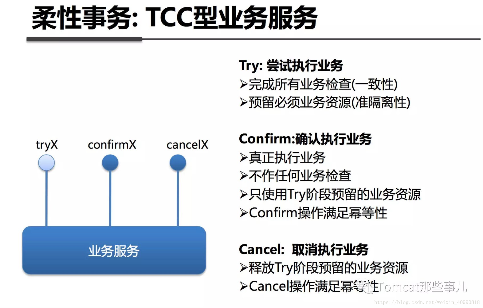 初识分布式服务框架_Cloud