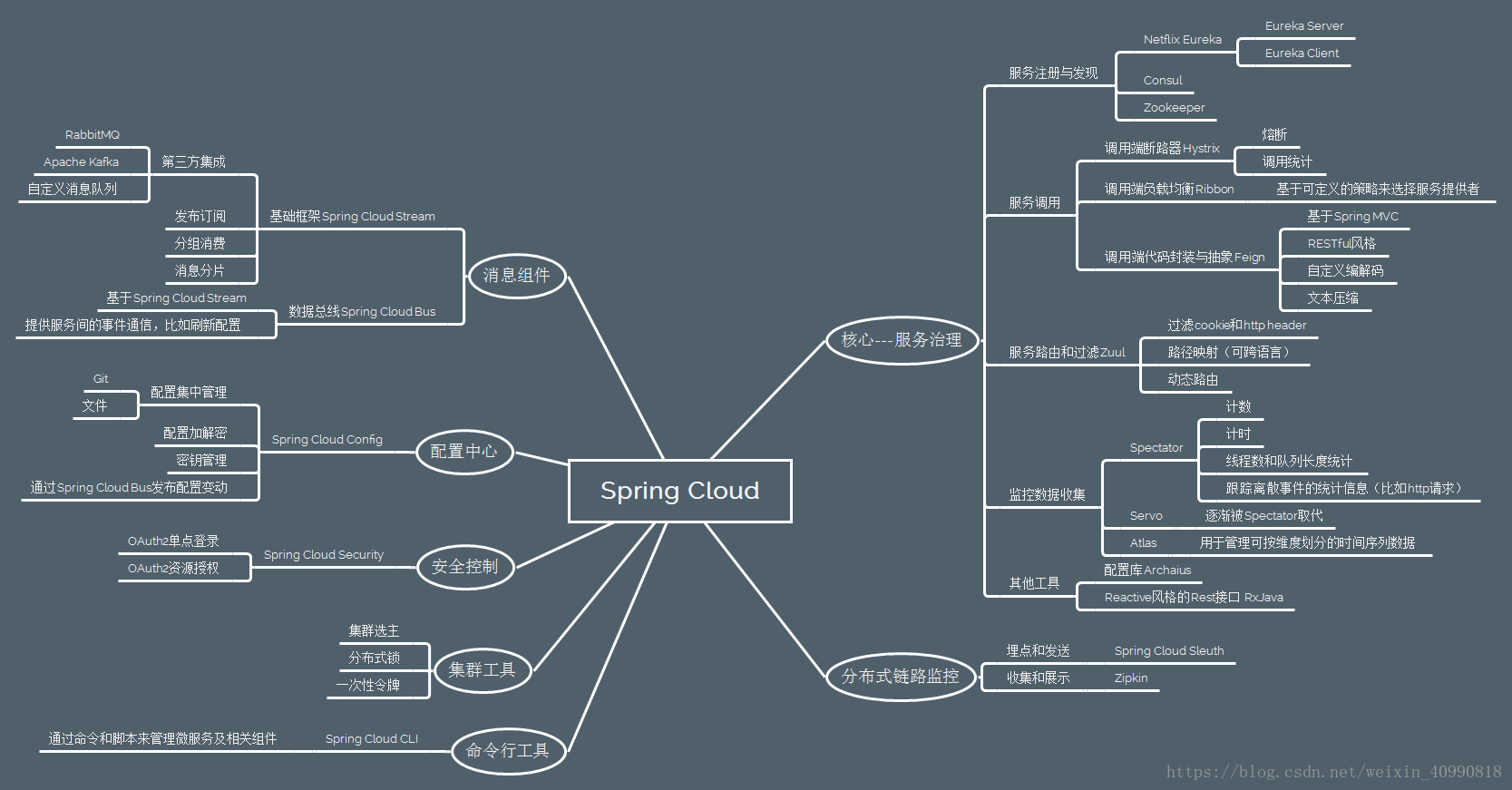 初识分布式服务框架_Cloud_02