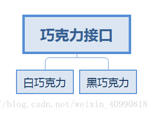 设计模式之结构型模型_适配模式