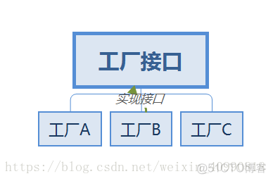 设计模式之创建型模式_建造者模式_02