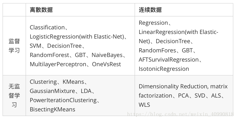 利用Spark MLIB实现电影推荐_Spark MLIB