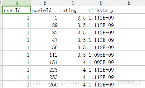 利用Spark MLIB实现电影推荐_Spark MLIB_05