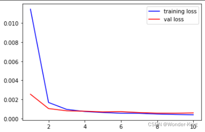 LeNet训练minist数据集（pytorch）_深度学习_02