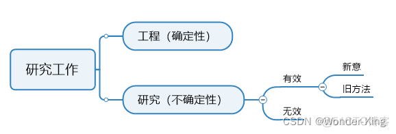 什么是好的研究工作_评价指标