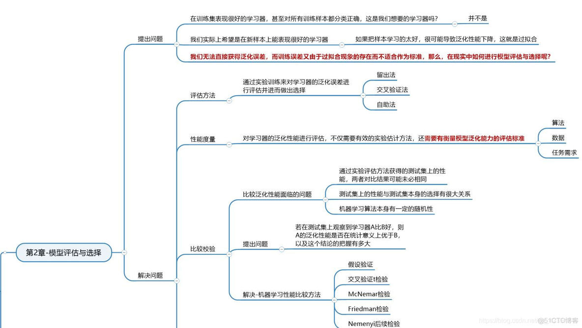 入门人工智能历程，学习西瓜书的体验心得_西瓜书_02