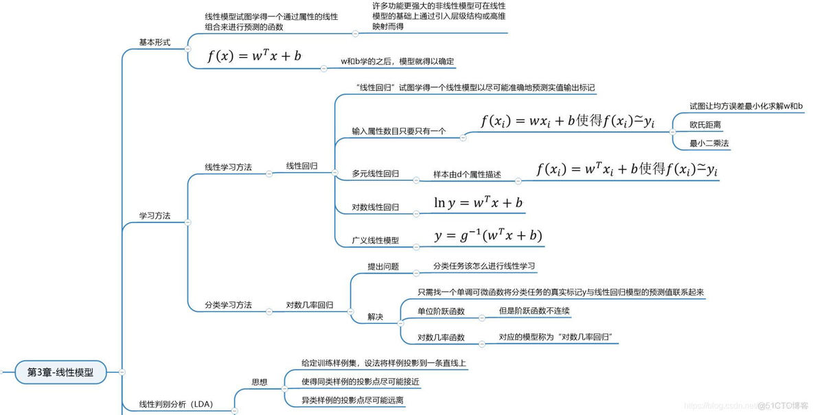 入门人工智能历程，学习西瓜书的体验心得_机器学习_04