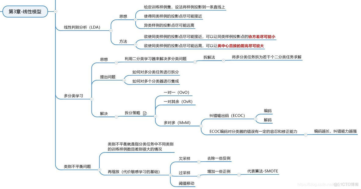 入门人工智能历程，学习西瓜书的体验心得_人工智能_05