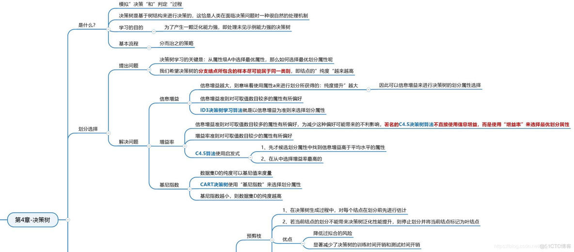 入门人工智能历程，学习西瓜书的体验心得_统计学习方法_06