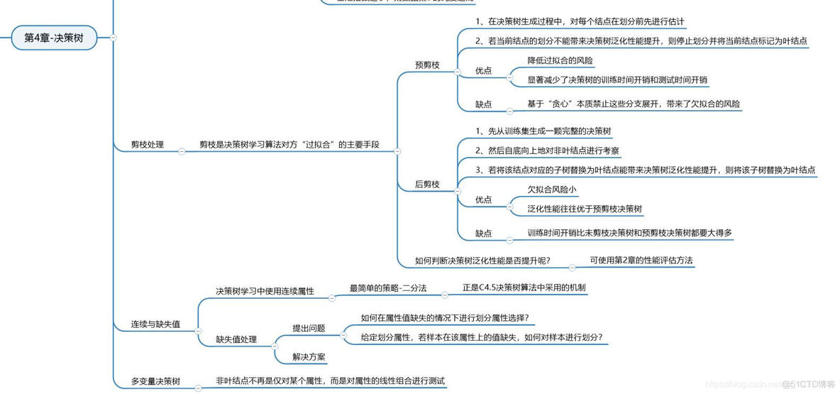 入门人工智能历程，学习西瓜书的体验心得_西瓜书_07