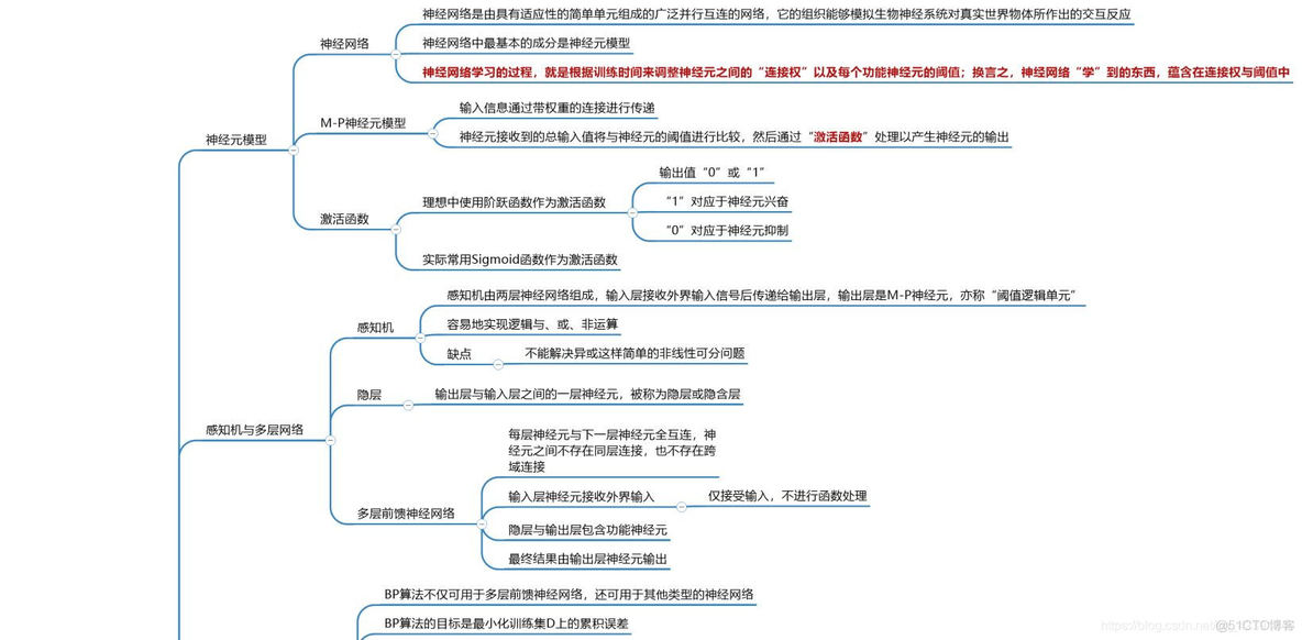 入门人工智能历程，学习西瓜书的体验心得_ML_08