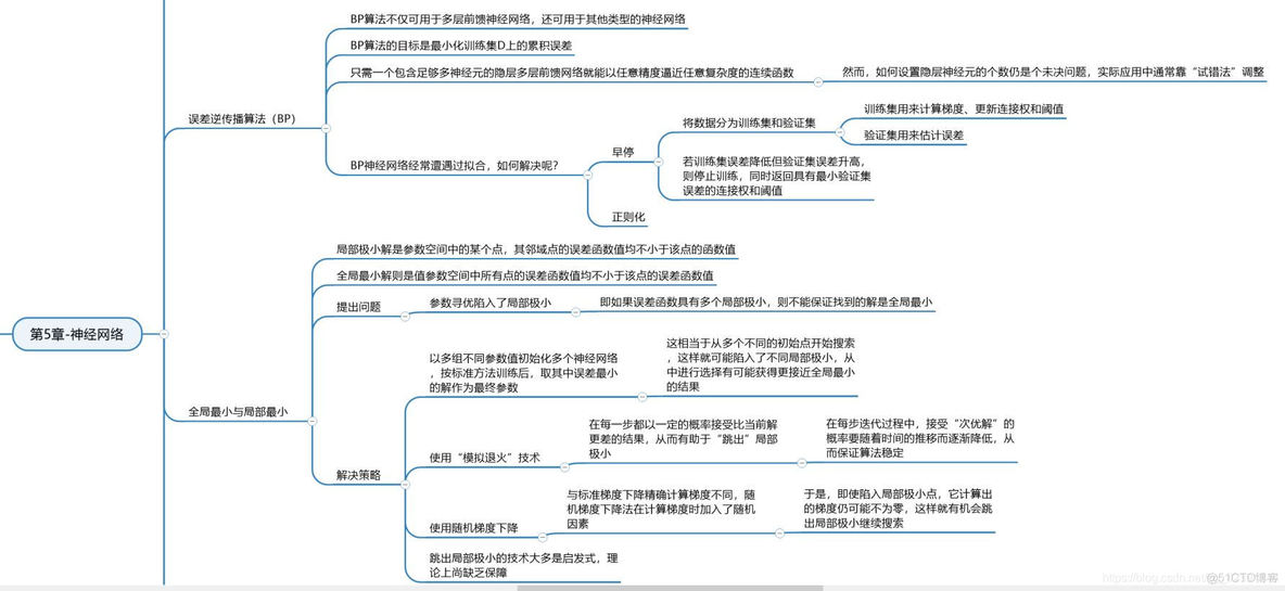 入门人工智能历程，学习西瓜书的体验心得_统计学习方法_09