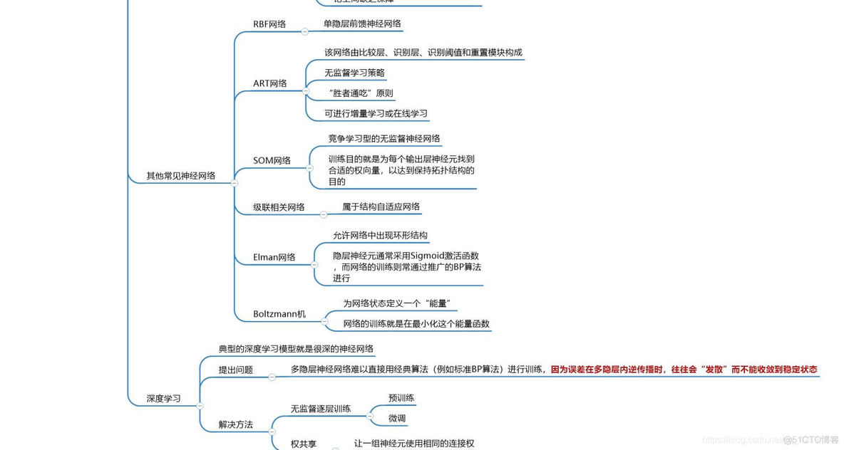 入门人工智能历程，学习西瓜书的体验心得_西瓜书_10