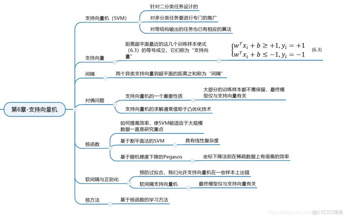 入门人工智能历程，学习西瓜书的体验心得_人工智能_11