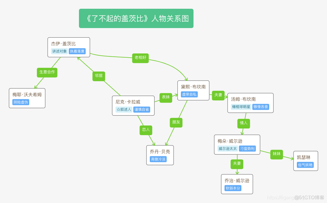 了不起的盖茨比_美国梦