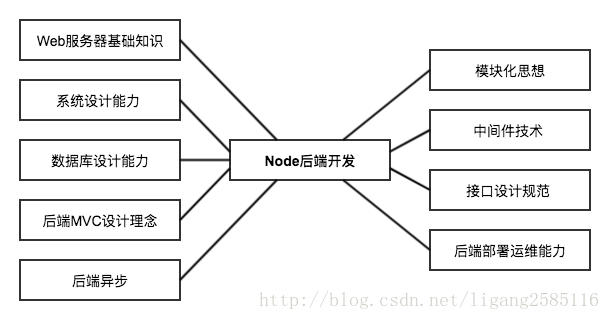 现代前端技术解析：前端跨站技术_现代前端技术解析