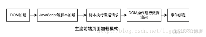 现代前端技术解析：现代前端交互框架_MV-交互模式