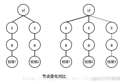 现代前端技术解析：现代前端交互框架_VirtualDOM_02