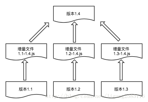 现代前端技术解析：前端跨站技术_现代前端技术解析_04