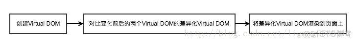 现代前端技术解析：现代前端交互框架_DOM操作_03