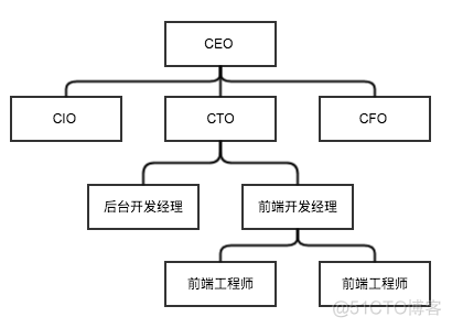 JavaScript数据结构-树_二叉树