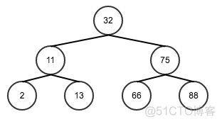 JavaScript数据结构-树_JavaScript_03