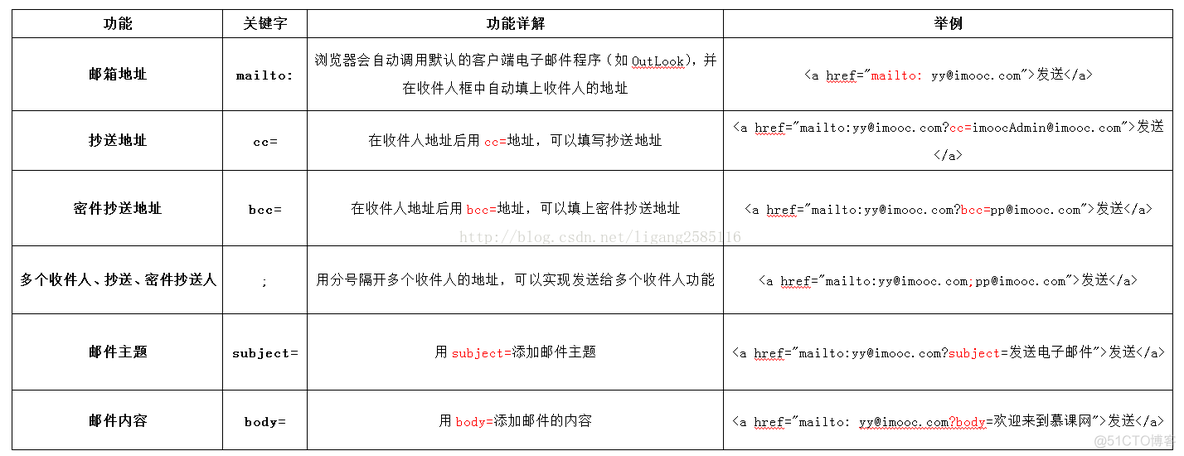 HTML基础标签_HTML基础标签