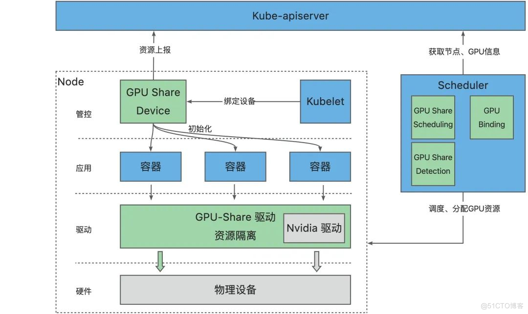 CNStack 助推龙源电力扛起“双碳”大旗_数据_08