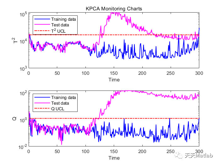 matlab-pca-matlab-51cto