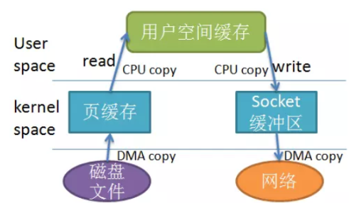 论最强IO：MappedByteBuffer VS FileChannel_FileChannel_02