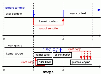 论最强IO：MappedByteBuffer VS FileChannel_FileChannel_04