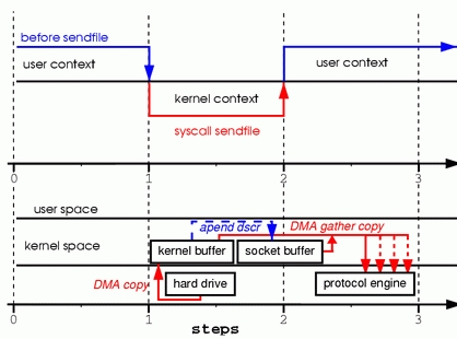 论最强IO：MappedByteBuffer VS FileChannel_数据_05