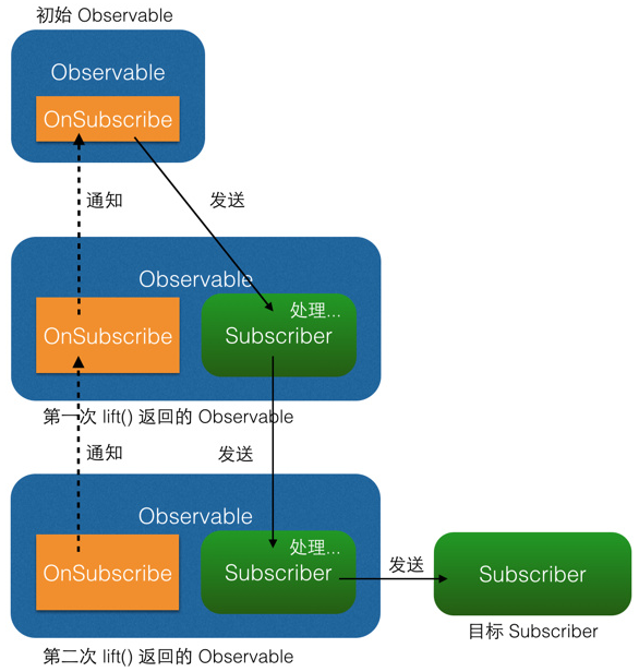 RxJava 转换操作符详解及lift 源码解析_ide_08