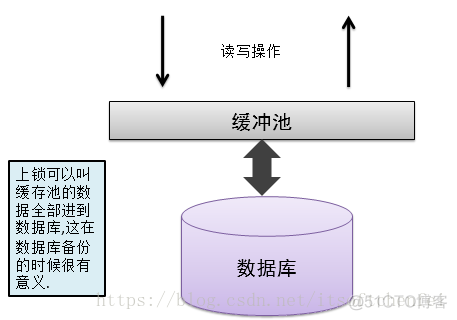 快速掌握mongodb入门手册_数据_02