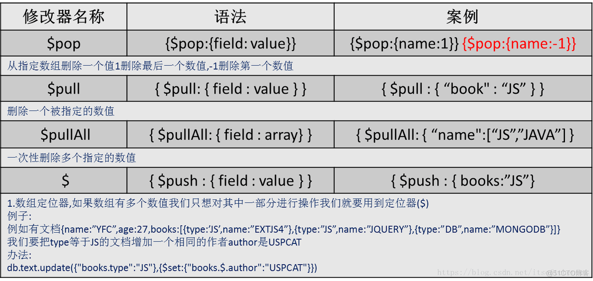 快速掌握mongodb入门手册_数据_04